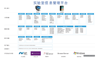 lims软件平台-自主研发实验室信息管理系统的功能亮点