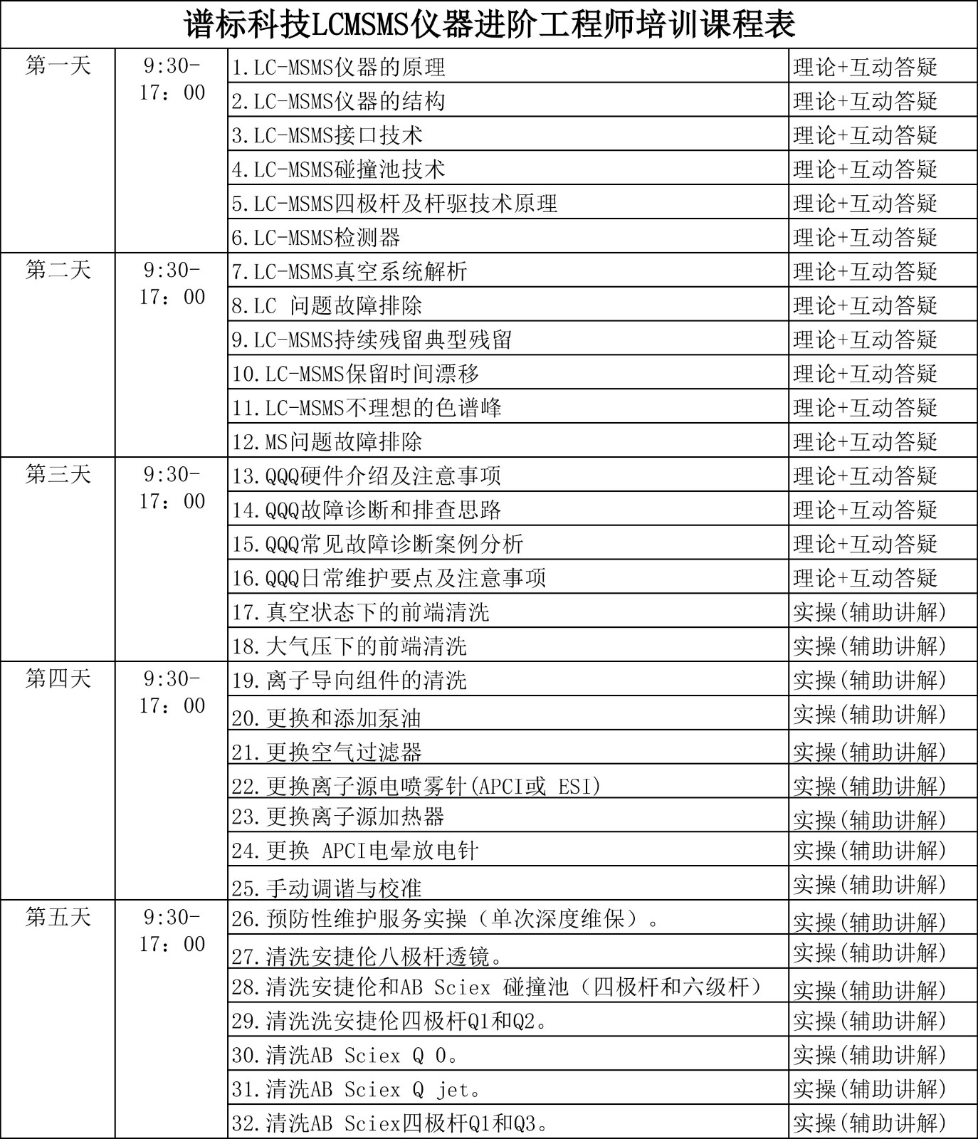 LCMS仪器工程师进阶培训内容安排 培训_20240713214219.jpg