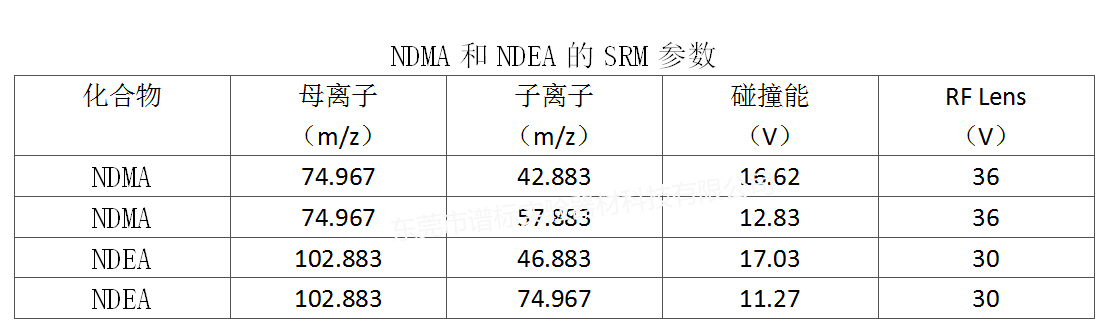 NDMA和NDEA的SRM参数r.jpg