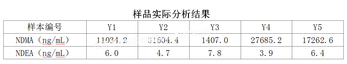 样品实际分析结果r.jpg