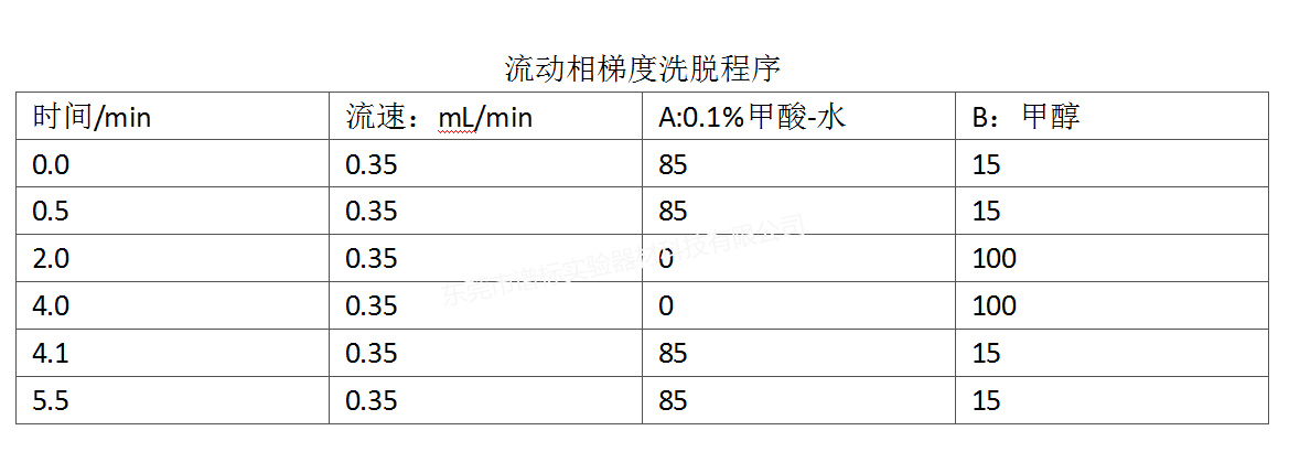 流动相梯度洗脱程序r.jpg